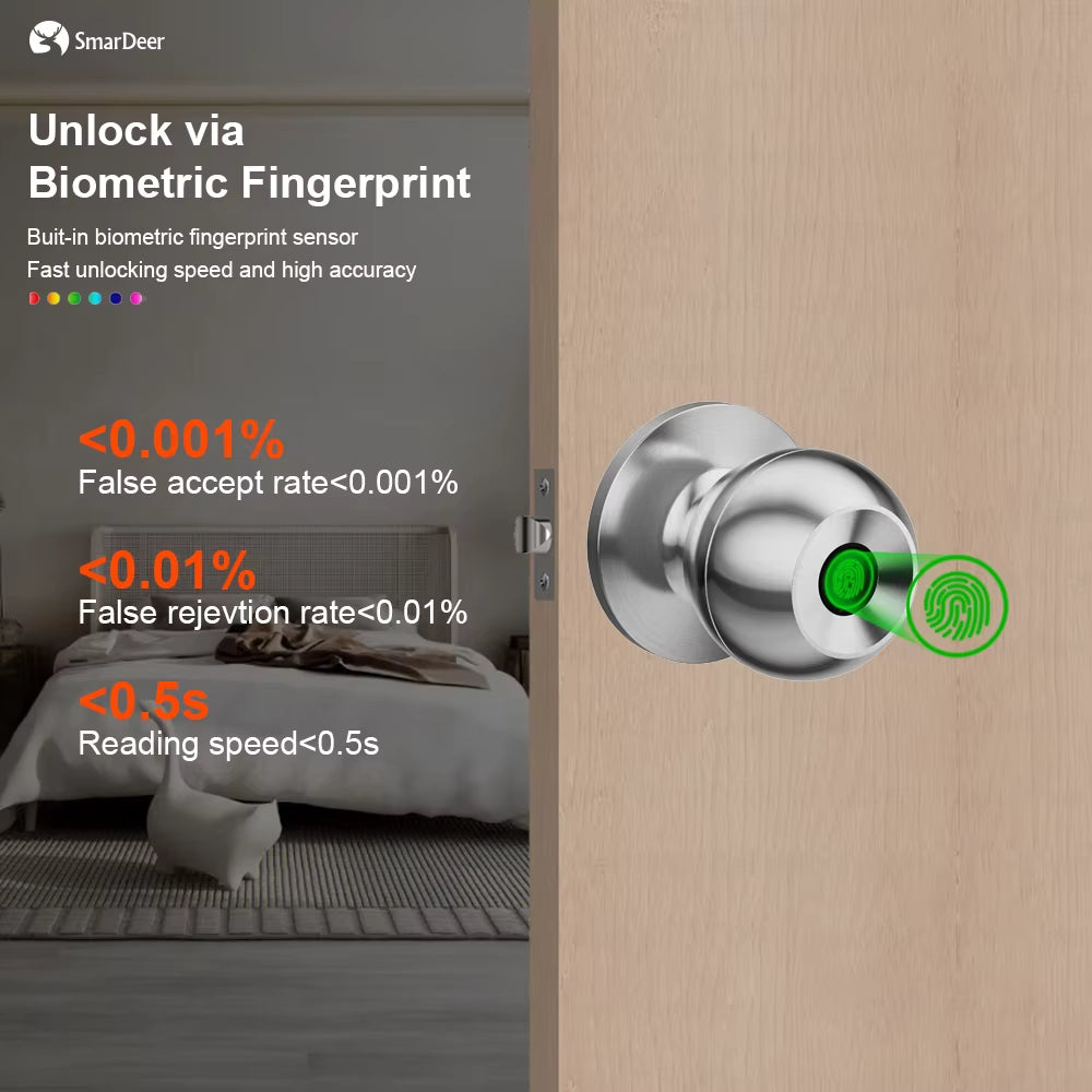 Fingerprint Lock for Tuya Smart Lock with Bluetooth Door Lock Keyless Entry with Fingerprint and Tuya App